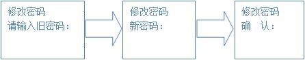 若已登錄，顯示界面：